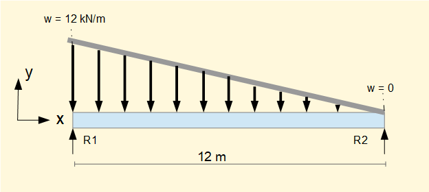 beam with variable distributed load