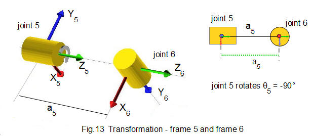 robot kinematic diagram