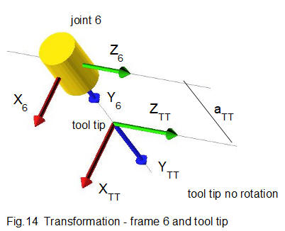 robot kinematic diagram