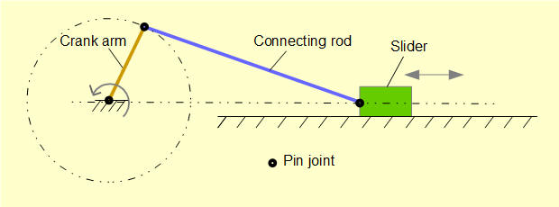 crank and slider mechanism in-line
