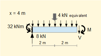 section of cantilever beam with uniform distributed load