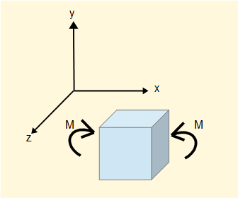 co-ordinates for beam stresses