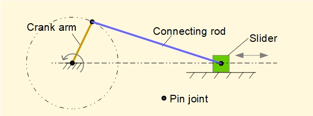 crank mechanism