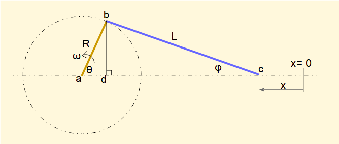 analysis of crank mechanism