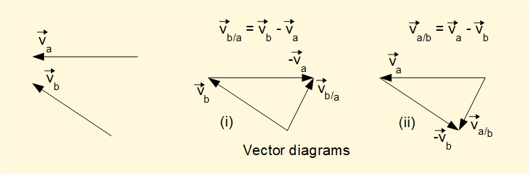 vector diagrams