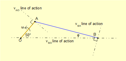 basis of velocity diagram for crank mechanism