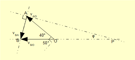 velocity diagram for crank mechanism