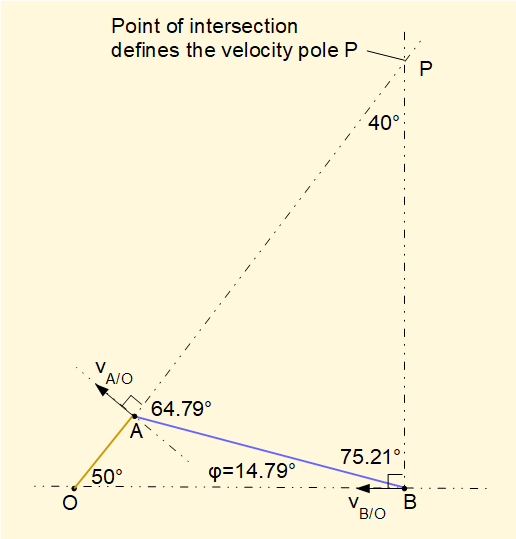 construction of velocity pole