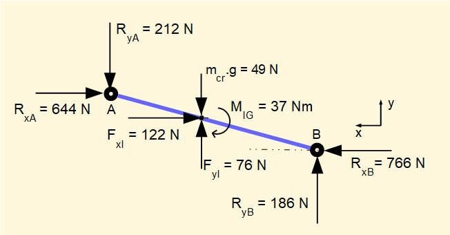 free body diagram of connecting rod