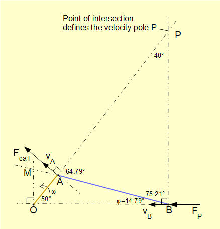 velocity pole diagram