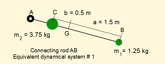equivalent dynamical system