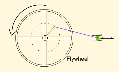 crank mechanism with flywheel