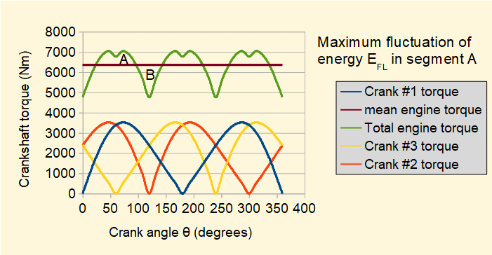 crank effort diagram