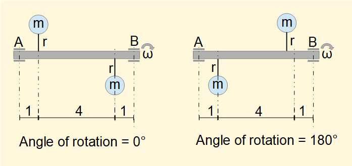 dynamic balancing of rotor