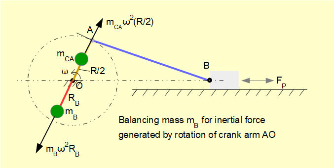 balancing crank mechanism