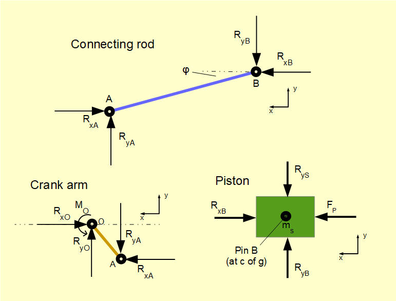 free body diagram for crank mechanism