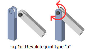 revolute joint for robot