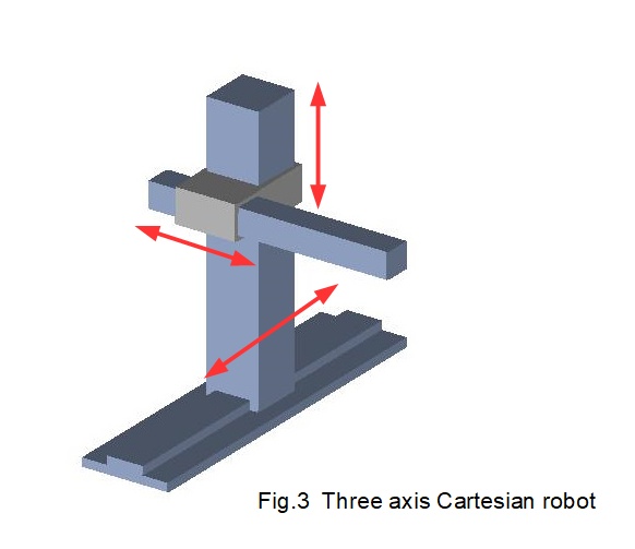 cartesian robot