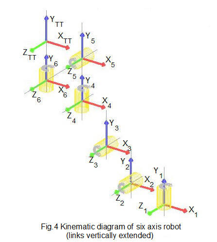 six axis robot kinematic diagram