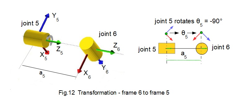 robot kinematic diagram