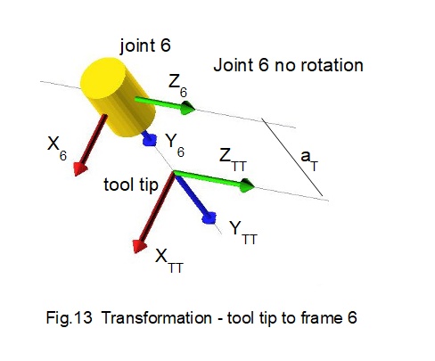 robot kinematic diagram