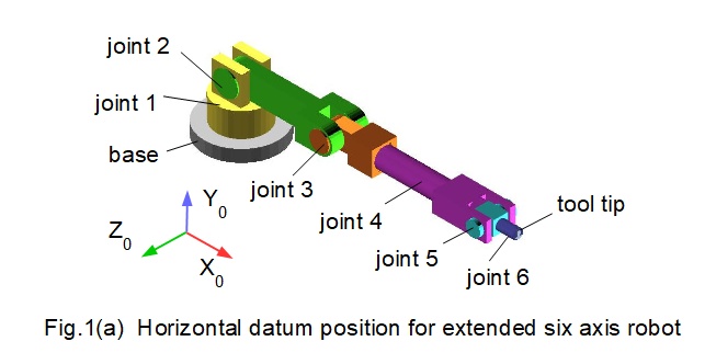 six axis robot