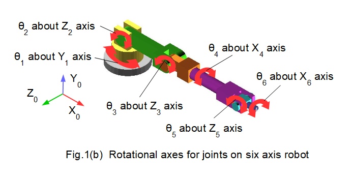 six axis robot