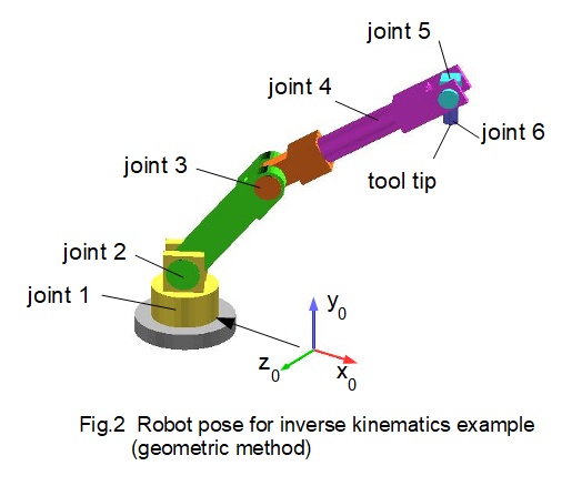 six axis robot