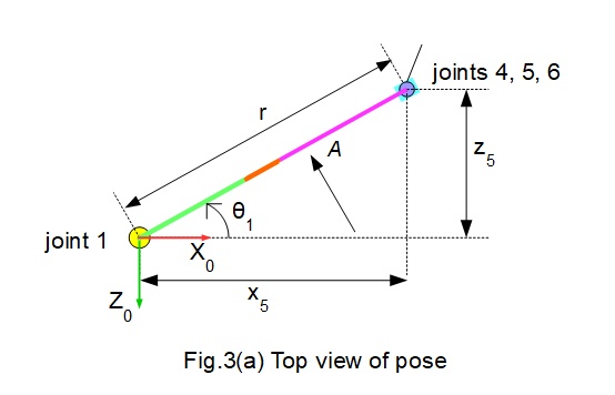 robot inverse kinematics