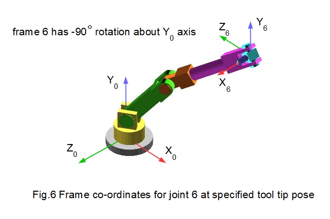 six axis robot pose