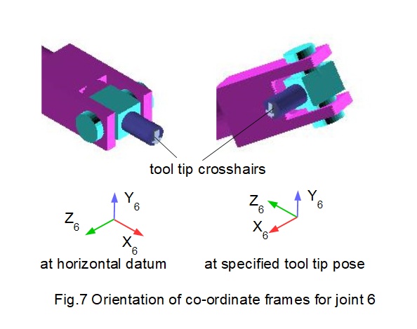 six axis robot tool tip