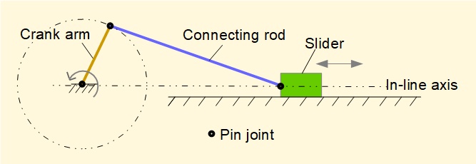 crank and slider mechanism in-line