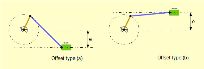 offset slider and crank mechanisms