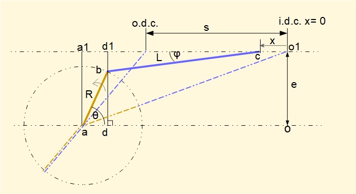 offset slider and crank mechanism