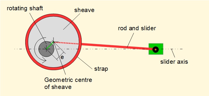 eccentric mechanism