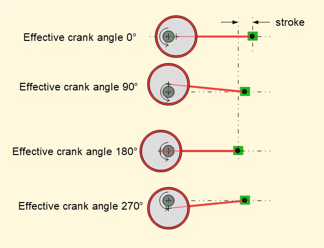 eccentric mechanism