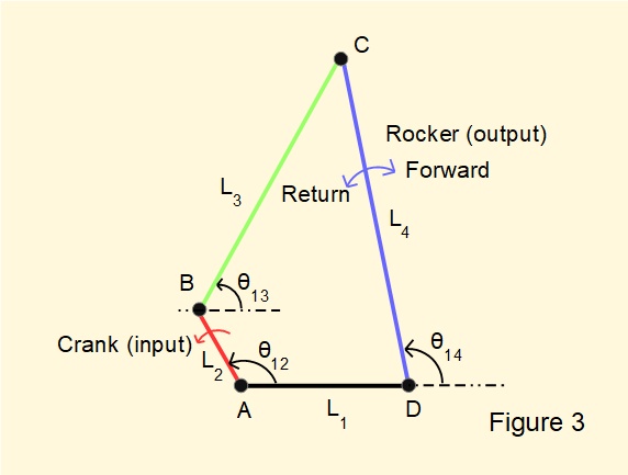 four bar crank rocker mechanism