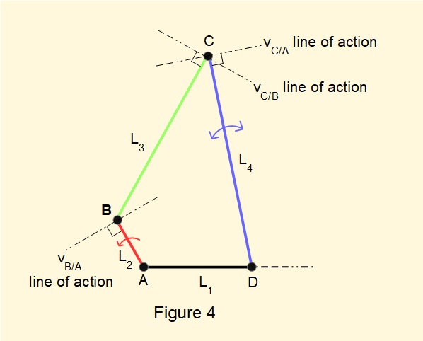 basis of velocity diagram for four bar mechanism