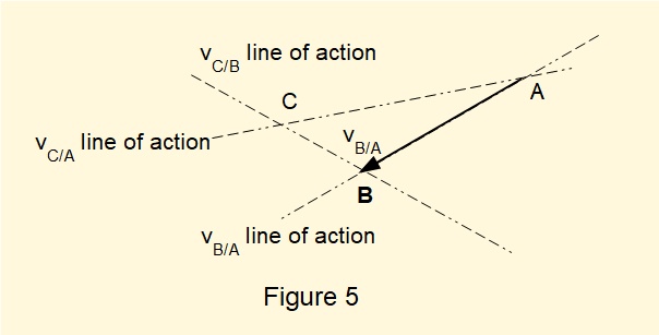 construction of velocity diagram for four bar mechanism