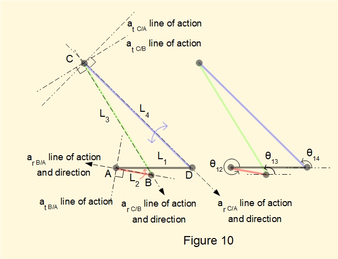 Four bar crank rocker mechanism - acceleration diagram