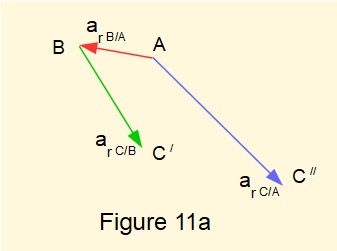 Four bar crank rocker mechanism - acceleration diagram