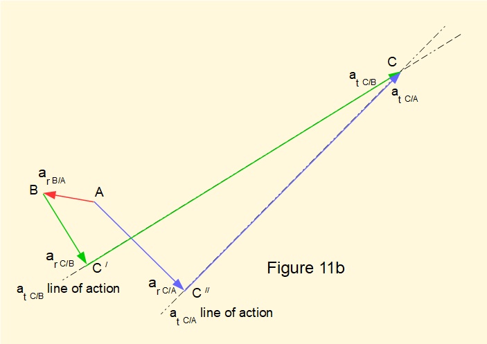 Four bar crank rocker mechanism - acceleration diagram