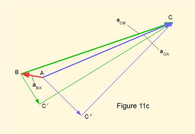 Four bar crank rocker mechanism - acceleration diagram