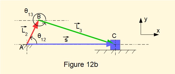 slider and crank as four bar mechanism vector loop