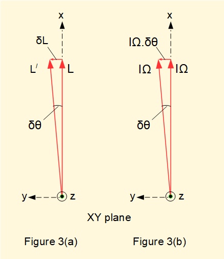 derivation of expression for gyroscopic torque