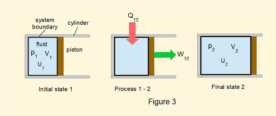 first law of thermodynamics illustrating internal energy 