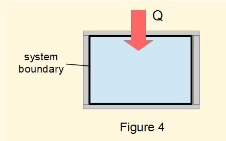 constant volume thermodynamic process