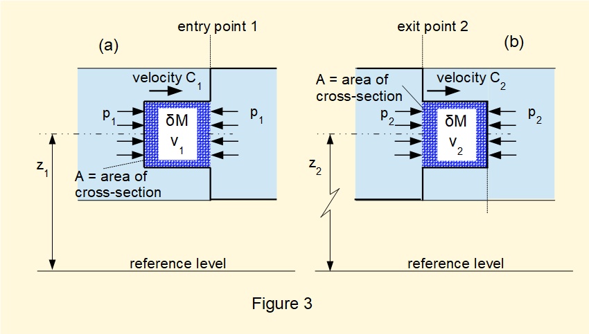 Closed system model for a steady flow process in a thermodynamic system