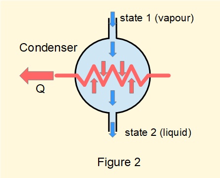 Generalised diagram of a steam condenser in an open flow system