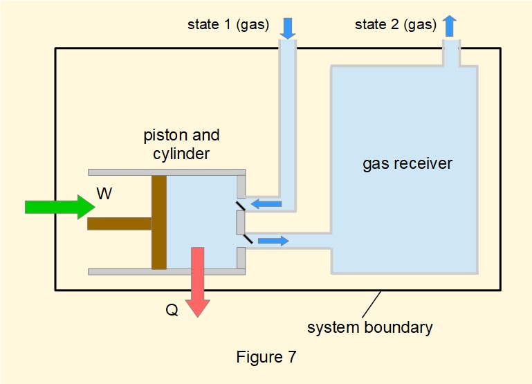 Diagram of a reciprocating compressor